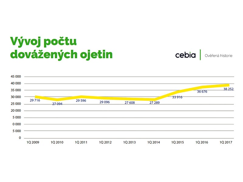 Cebia Summary 1/2017